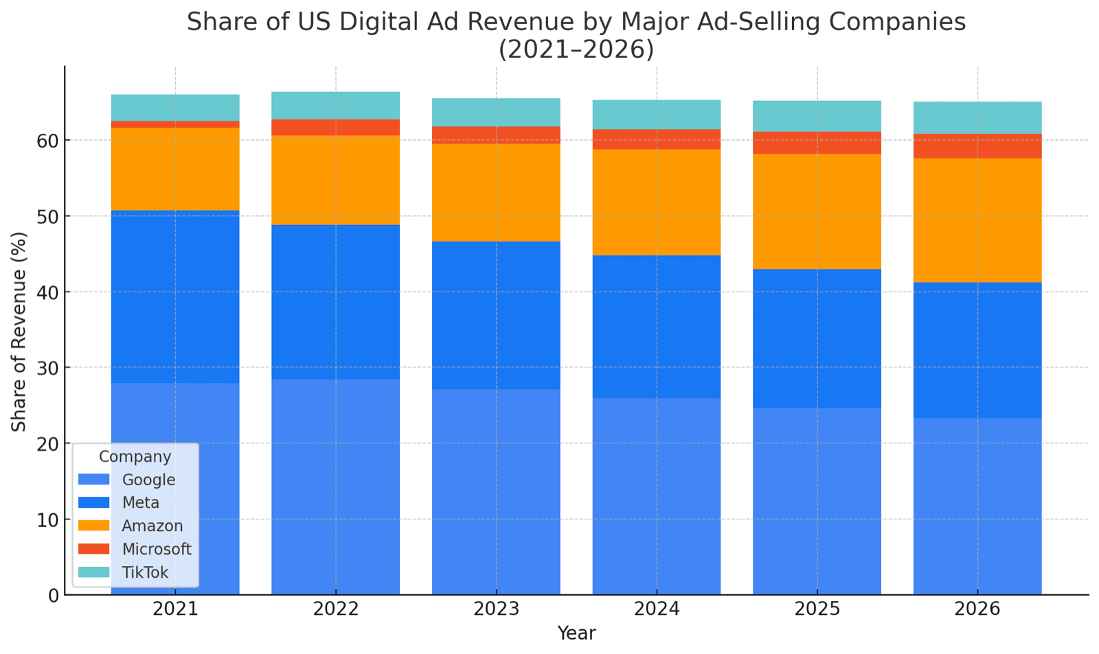 PPC and Organic Marketing