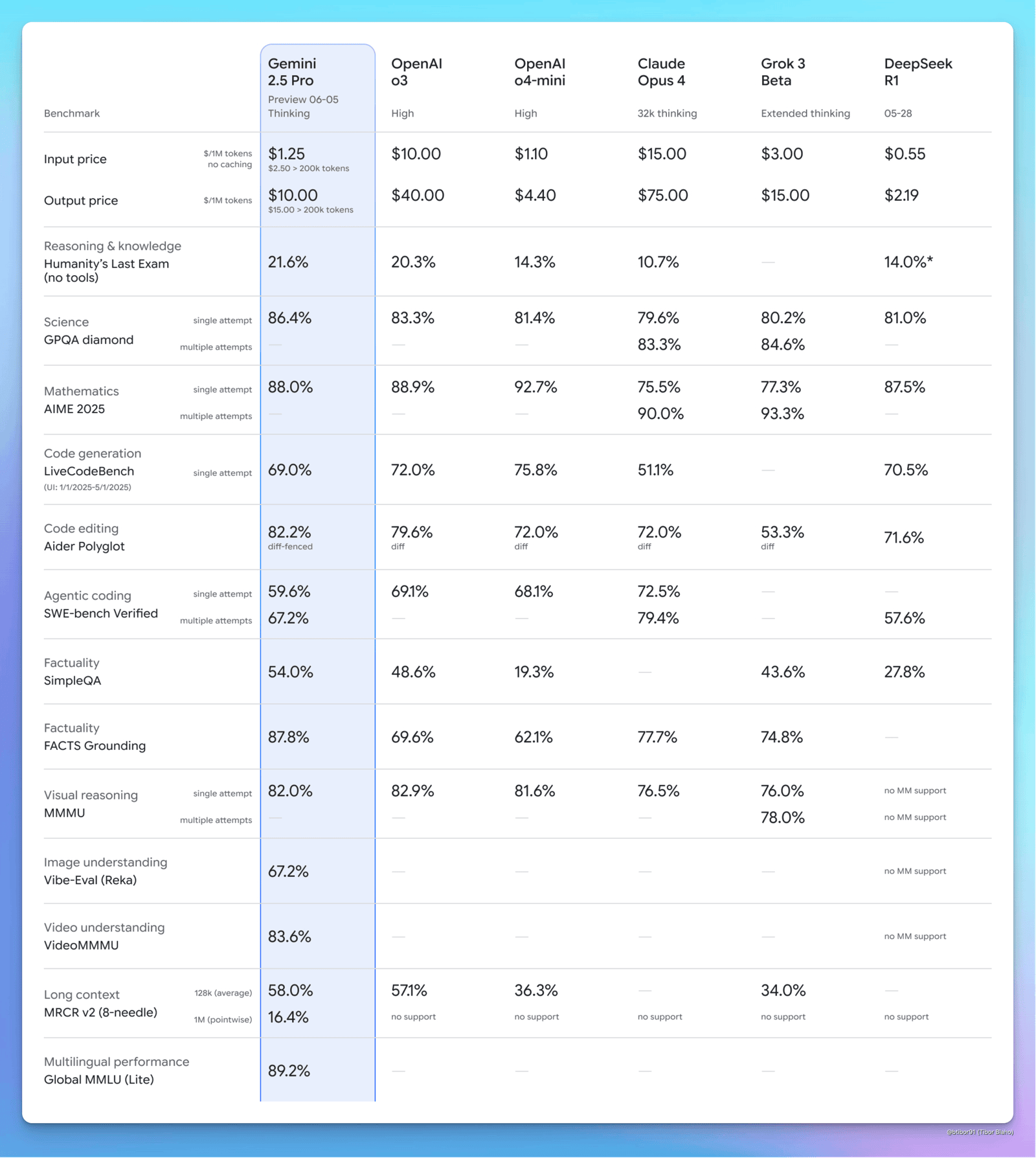 PPC and Organic Marketing
