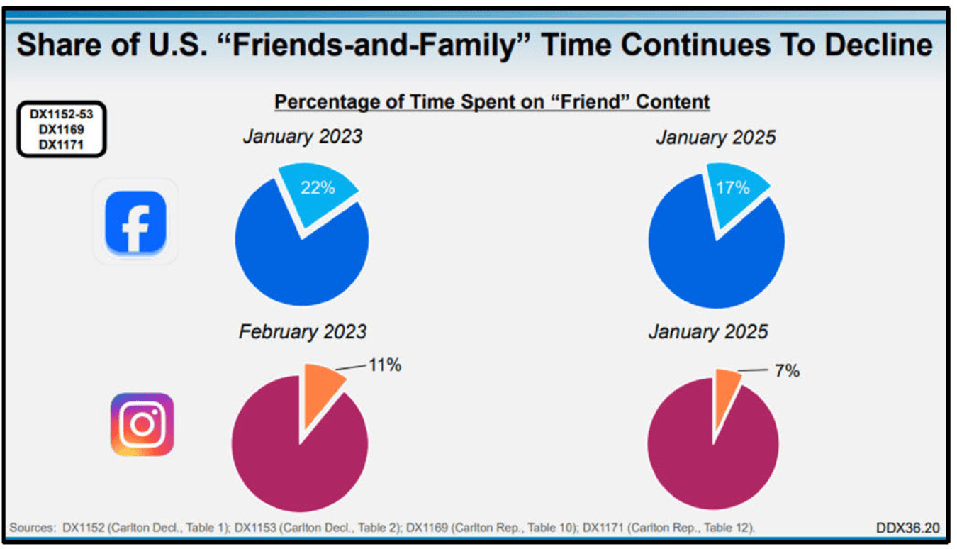 PPC and Organic Marketing
